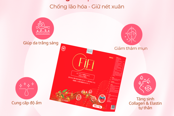 Công Nghệ Collagen Nội Sinh: "Bước Tiến Vượt Bậc" Trong Ngành Làm Đẹp - Bí Quyết Làn Da Không Tuổi Của FiFi Collagen